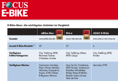 focus-ebike.de: E-Bike-Abos im Vergleich
